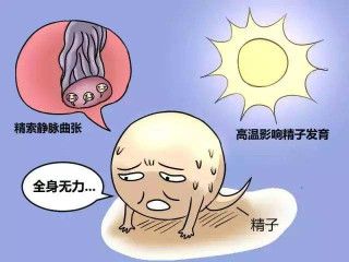 �侫�쳣����Ҫ֢״��ʲô